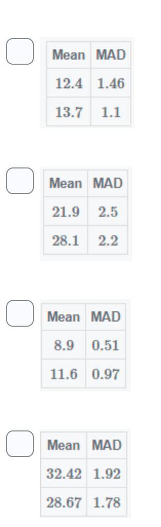 Which of the following values represent a meaningful difference between two populations? Select all