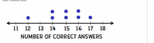 What percent of students answered 15 or more questions correctly?
