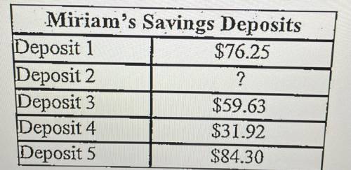 The table shows the deposits Miriam has made to her savings account. If her deposits totaled $305,