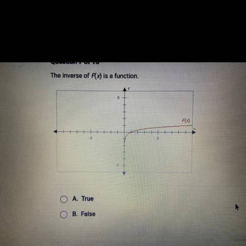 The inverse of F(x) is a function.
F(X)