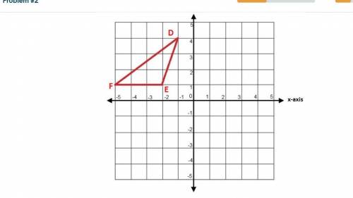 Triangle DEF is rotated 180 degrees about the origin to form triangle D'E'F'.What are the coordinat