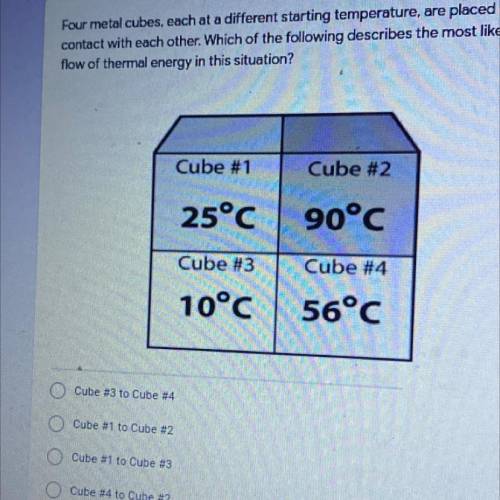 Four metal cubes, each at a different starting temperature, are placed in

contact with each other