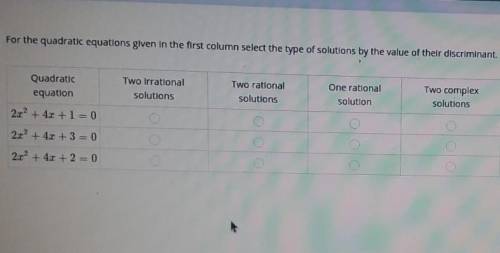 For the quadratic equations in the first column select the type of solution by the value of their d