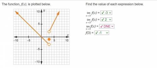 FREE POINTS, (random answer)

The function, f(x), is plotted below. 
On a coordinate plane, a line