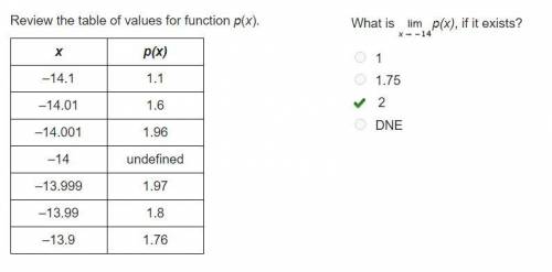 Free points (answer something random)

Review the table of values for function p(x).
x p(x)
–14.1