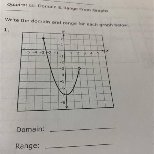 Write the domain and range in the graph below.