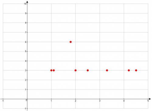 Which of the following scatter plots shows the strongest correlation