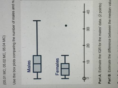 Use the Box Plots comparing the number of males and number of females attending the latest superher
