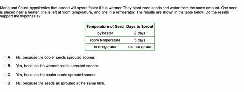 Maria and Chuck hypothesize that a seed will sprout faster if it is warmer. They plant three seeds