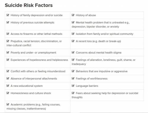 Identify the risk factors for $uicide