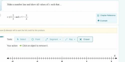 Make a number line and show the values of x such that
x< 1 2/3 and x < - 3/4