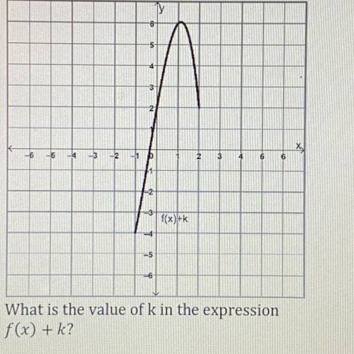 When f(x) is replaced with 
f(x)+k, the graph that results is shown below 
K=__?