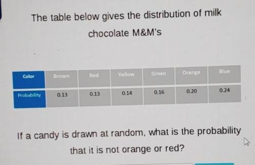The table below gives the distribution of milk chocolate M&M's

Color: Brown, red, yellow Gree