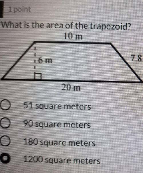 What is the area of the trapezoid?​