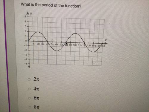 Please please help. What is the period of the function.