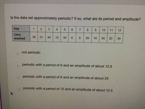 Please please help me. Is the data set approximately periodic? If so, what are its period and ampli