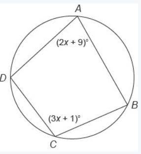 1A) Quad ABCD is inscribed in the circle. Find x. *