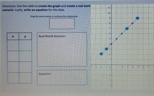 Please help I dont know what to do. I have already done the graph but all I need is x,y box and equ
