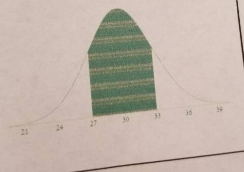 I am probability and statistics I'm the normal distributions unit and need to find the probability