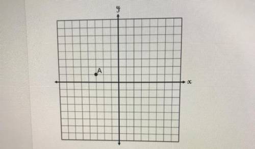 What are the coordinates of A' if it is reflected over the line x= -4?