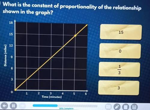 What is the constant of priportionality of the relationship shown in the graph?​