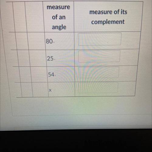 Each row contains the degree measures of two complementary angles.

Complete the table.
For the la