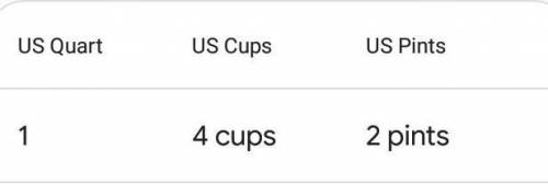 Which is more, 1 quart or 3 cups?