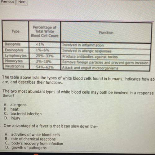 The table above lists the types of white blood cells found in humans, indicates how abundant they