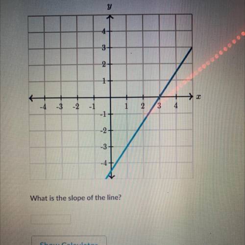 What is the slope of the line (khan academy) please answer