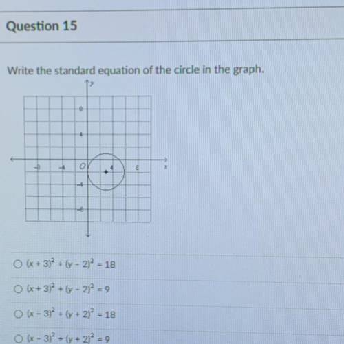 Write the standard equation of the circle in the graph