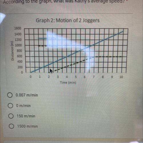 According to the graph, what was kathys average speed?