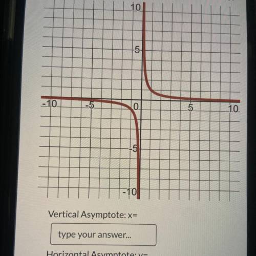 What is the vertical and horizontal Asymptote