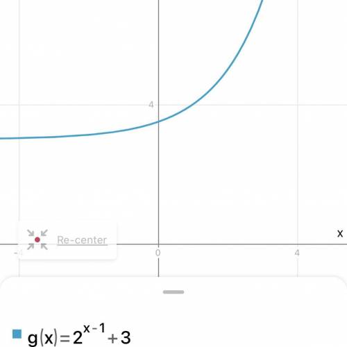 Which is the graph of g(x) = 2^(x – 1) + 3?