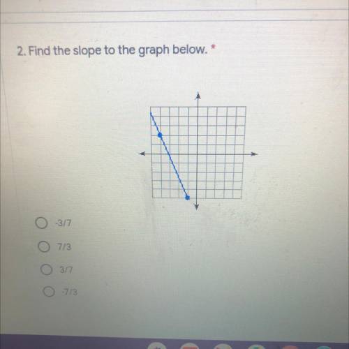 Find the slope to the graph below