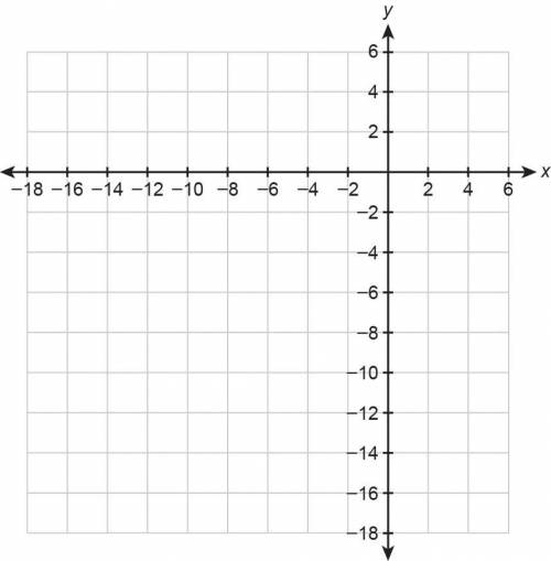 GIVING A BRAINLIEST

2. Graph the function f(x) = x² + 16x + 60 on the coordinate plane.
(not answ