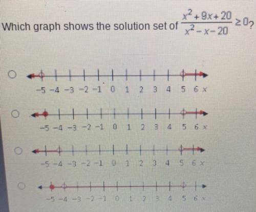 Which graph shows the solution set of x2 + 9x + 20 / x2 - x -20 > 0 ?