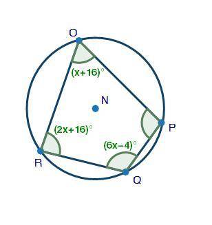 Please help!!

(09.02 MC)
Quadrilateral OPQR is inscribed in circle N, as shown below. Which of th