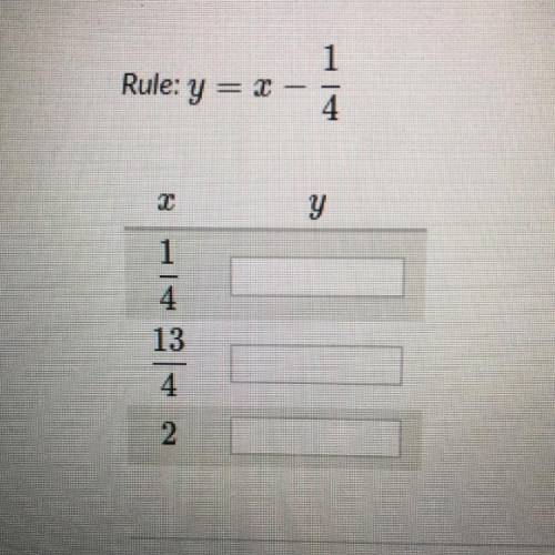 1
Rule: y = 1 –
ce
SALE
| |
N
Plz help me