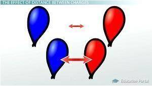 HELP 10 POINTS 
Which set of balloons would exhibit a greater electric force and why?