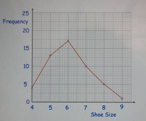What is the range of the shoe sizes?