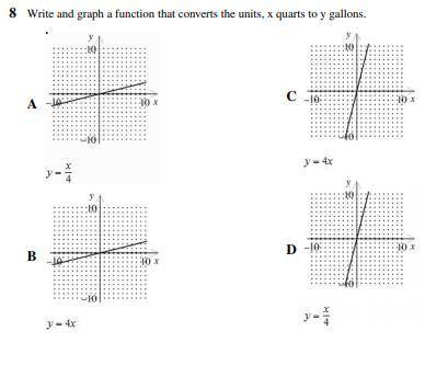 Write and graph a function that converts the units, x quarts to y galloons