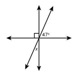 Find the measure of angle x?