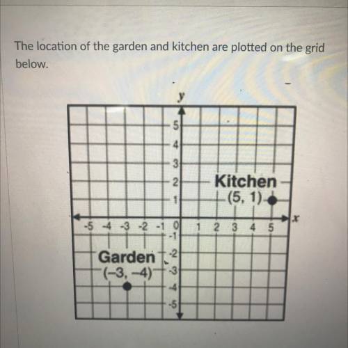 The location of the garden and the kitchen are plotted on the grid below
