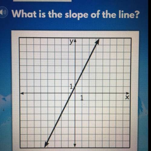 What is a slope of the line
1
1/2
-2
2