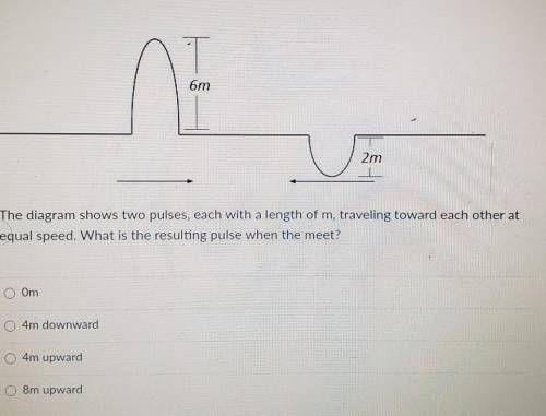 The diagram shows two pulses, each with a length of m, traveling toward each other at equal speed.