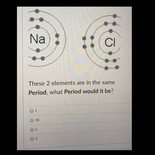 These 2 elements are in the same period, what Period would it be?