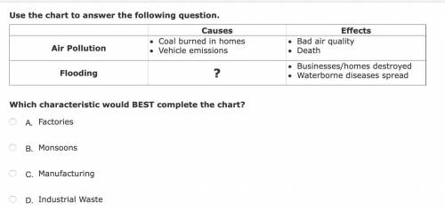 Use the chart to answer the following question.

Causes Effects
Air Pollution 
Coal burned in home