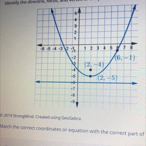 Match the correct coordinates or equation with the correct part of the parabola

Directrix: 
Focus