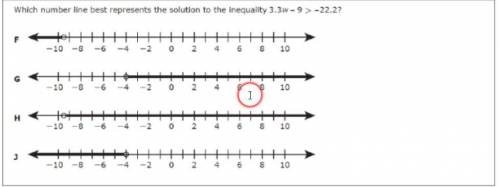 Which number line best represents the solution to the inequality 3.3w - 9 > -22.2?
picture ↓