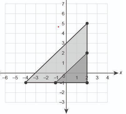 The larger triangle is a dilation of the smaller triangle with a center of dilation at (2,−1) .

W